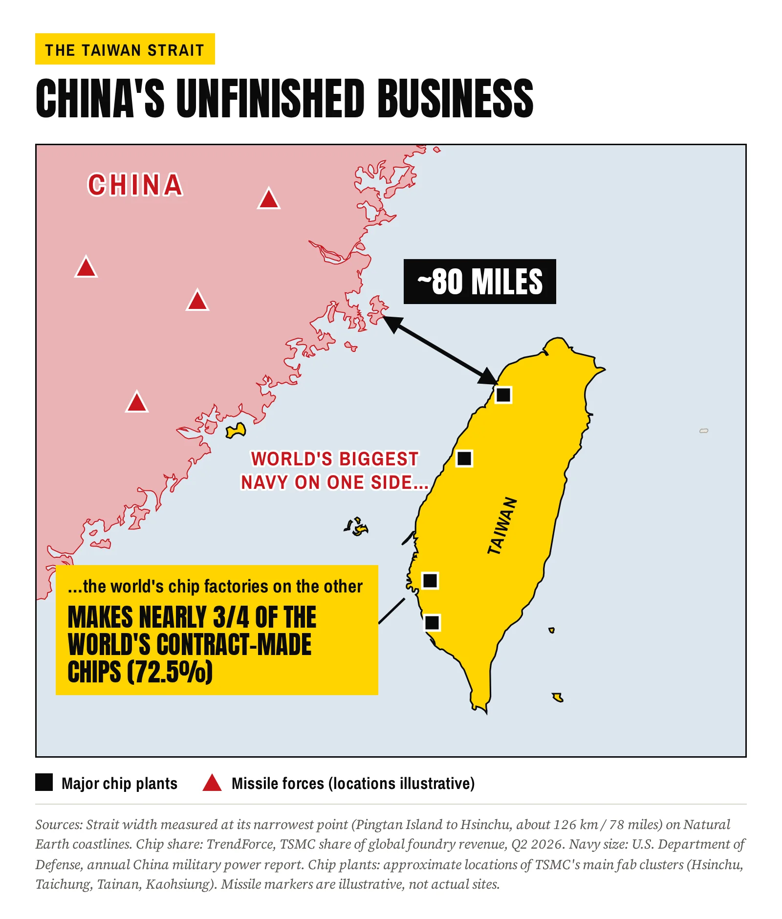 Taiwan Strait proximity map